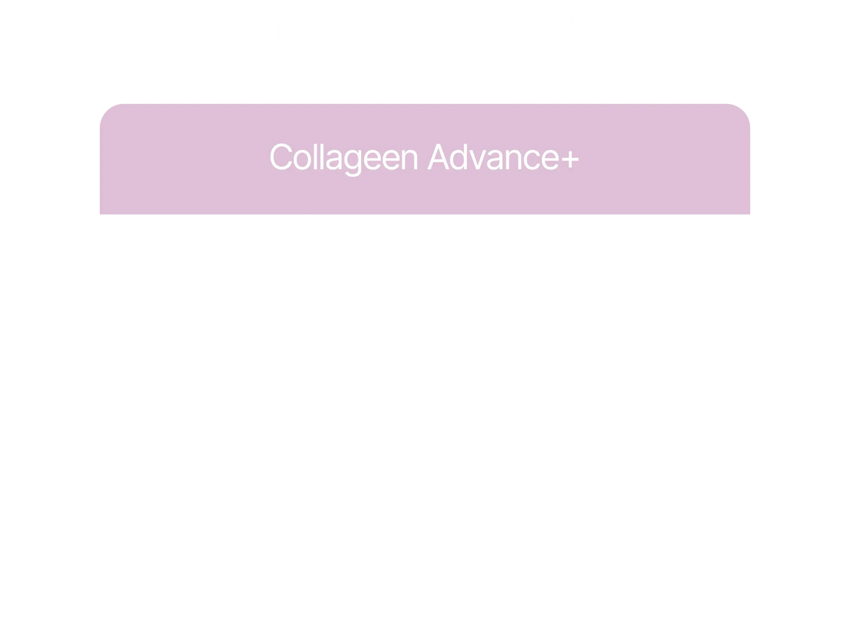 Recommended dosage of B.me Collagen Advance+ based on age for best skin results. Includes guidance for ages 25+, 30–45, and 45+ years to support hydration, firmness, and elasticity.